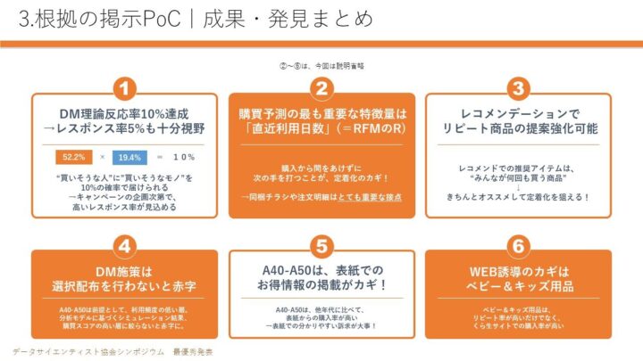 3.根拠の掲示PoC|成果・発見まとめ